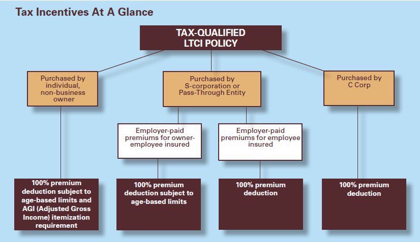 IRS Code Section 213(d) FSA Eligible Medical Expenses Deductible